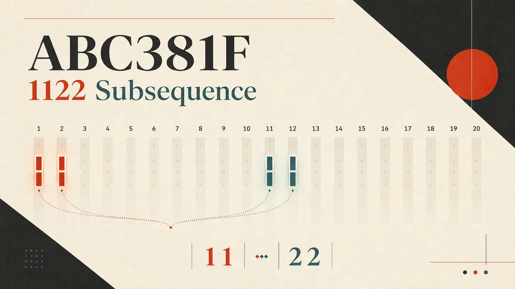 AtCoder 🔵 ABC381F 1122 Subsequence